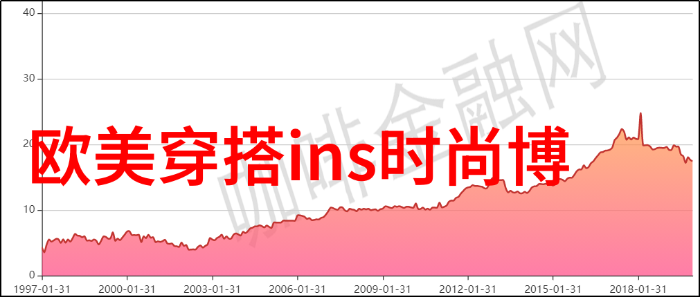 男士时尚搭配 - 街头风采解析男士时尚搭配的艺术