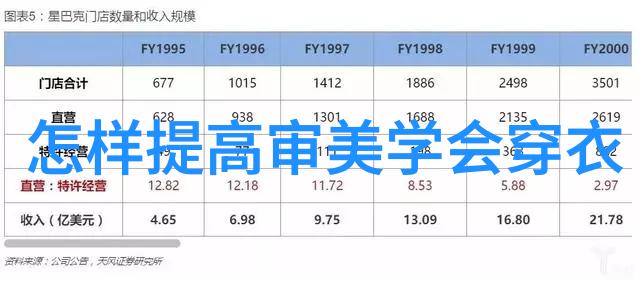 明星秘密时尚日记秋冬穿搭谜题解开