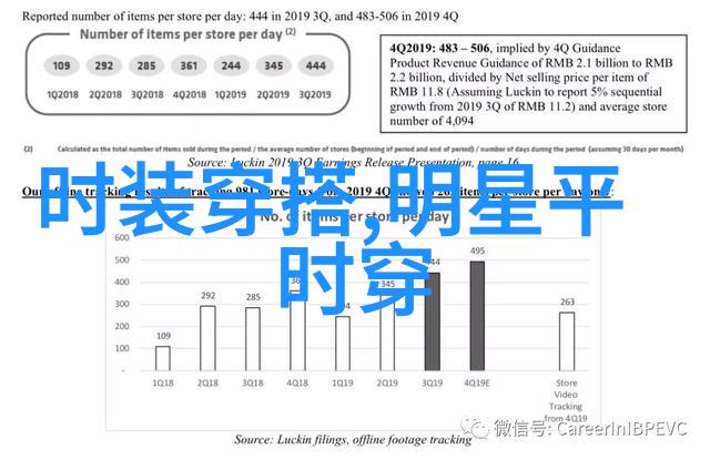 春季时尚女装搭配指南轻盈花样绽放新希望