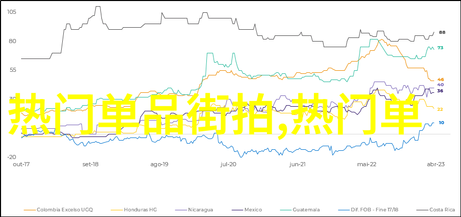 为什么2022年8月黄金回收价格高于前一月