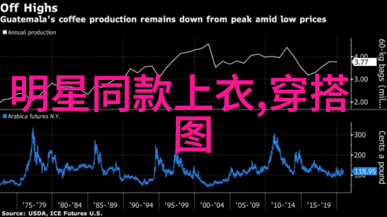 明星节目中的时尚秀如何打造最具影响力的演出穿搭