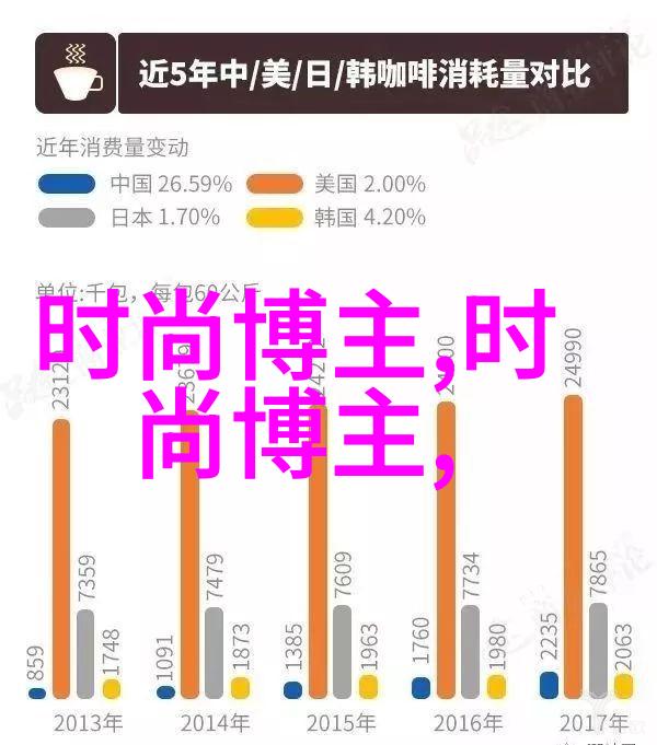 超越极限引领风潮 49999技能修炼心得分享