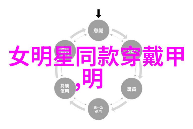 时尚服装搭配 - 时尚界的艺术语汇如何完美结合色彩与风格