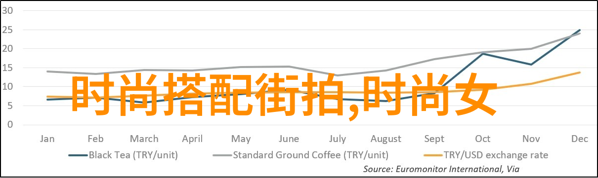 春季穿衣搭配技巧你应该从哪些要素入手