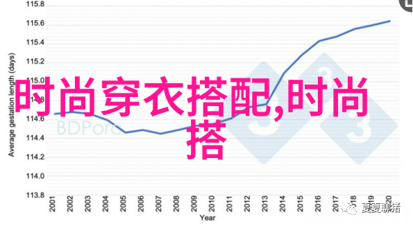 图1: 对比色的应用