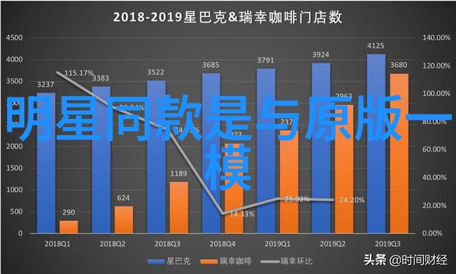 时尚生活-红毯上的魅力明星搭配衣服图片欣赏