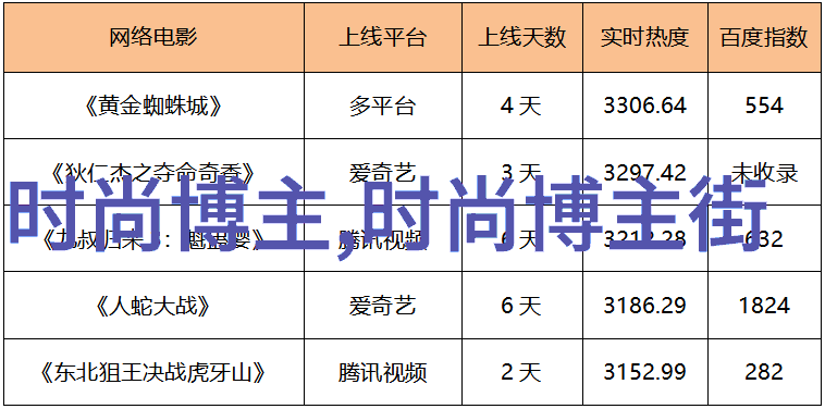 生活点滴我是如何在455这个数字中找到了人生的小确幸的