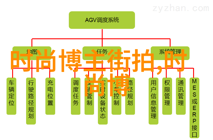 2022男装时尚搭配指南春夏男士穿搭技巧