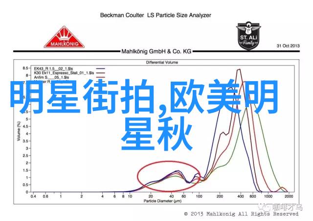 如何选择适合自己的染发调色配方