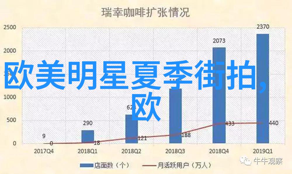 男士夏日防晒衣物选择让你的肌肤和服装同样舒适无忧