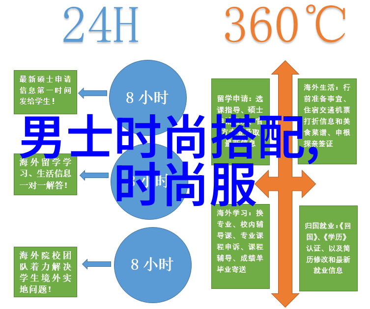 时尚探索剖析男生发型中那一份独特魅力